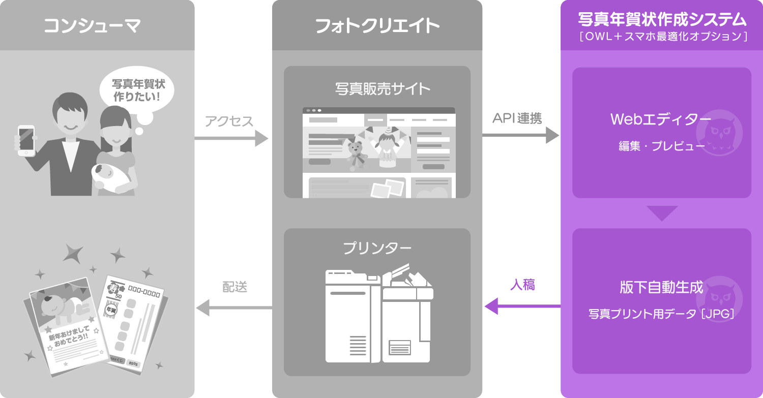 イメージ図