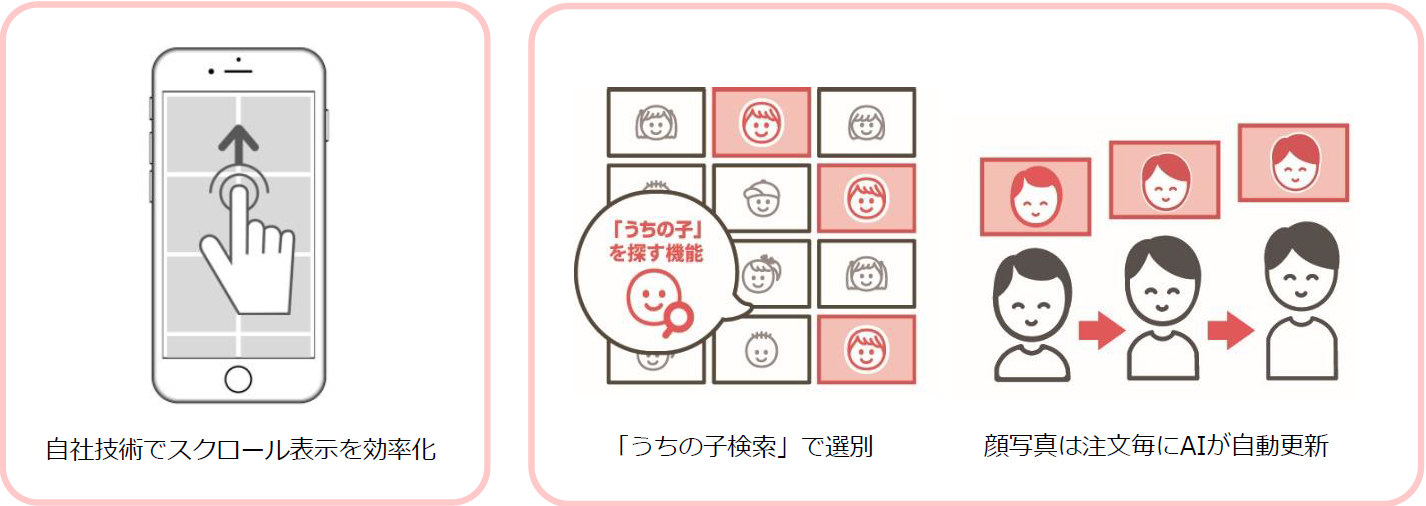 顔認識AI機能「うちの子検索」など保護者を満足させるサービスクオリティ