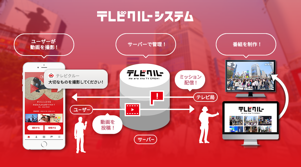 テレビクルーシステム