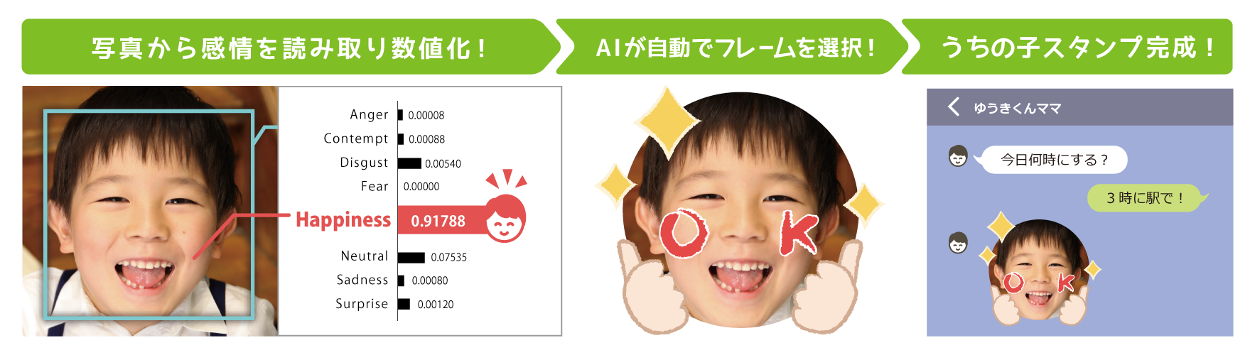 プロフィールムービーリクエスト楽曲ランキング